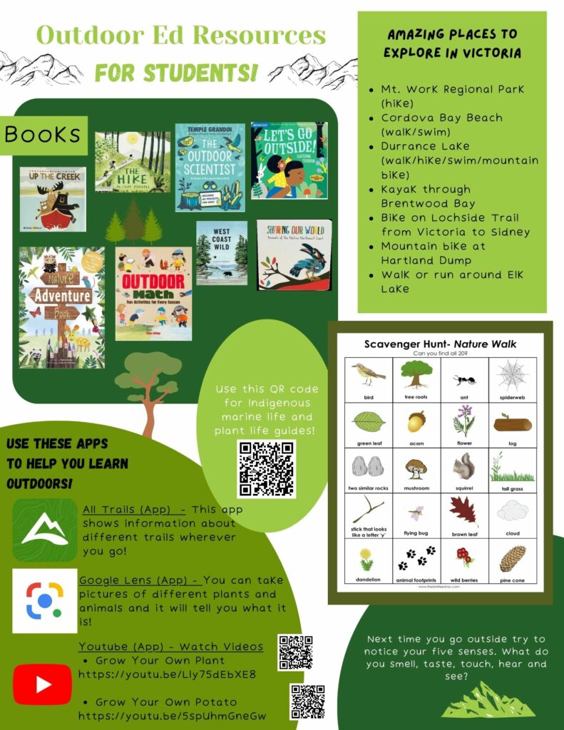 An infographic of outdoor ed resources for students.