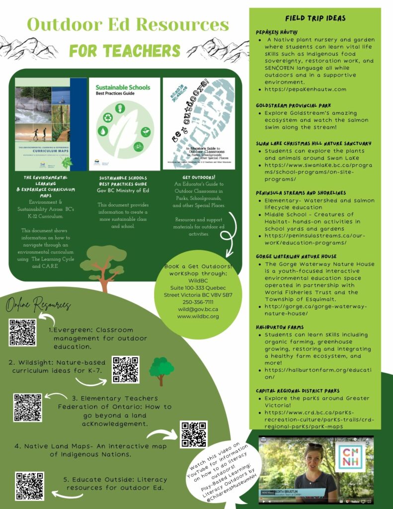 Infographic about different outdoor ed resources for teachers