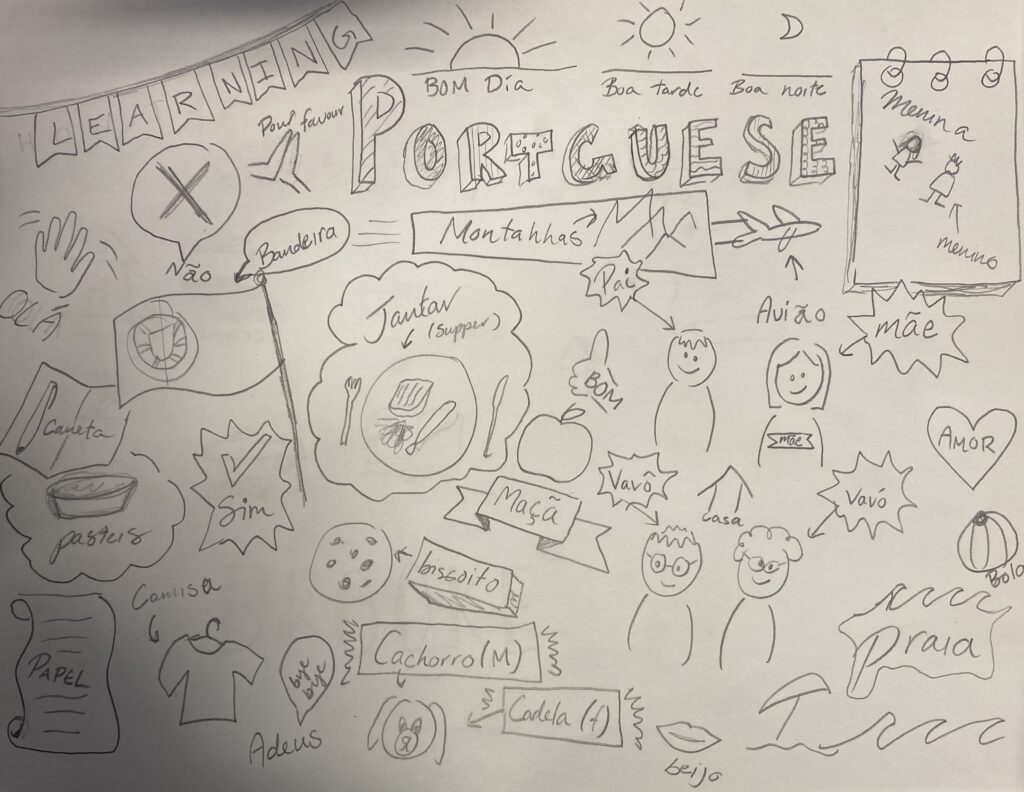 A sketch note about learning Portuguese with different Portuguese terms